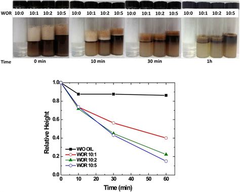 foam testing results